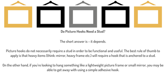 Do You Have to Hang Pictures on a Stud? Do Picture Hooks Need a Stud? Infographic 2